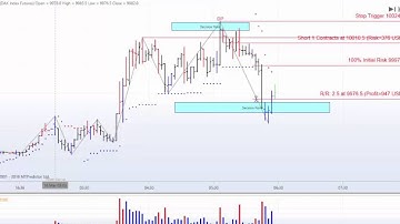 MTPredictor VS (Volume Spike) Sell on the Dax Mar 16