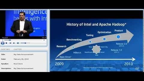 Launch Event: Intel Distribution for Apache Hadoop (with slides)