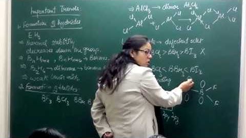 CHXI-11-04 Important trends (2016) Pradeep Kshetrapal Physics channel