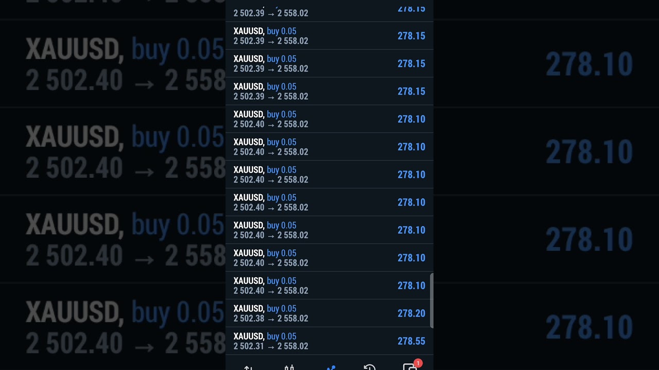 Easy Way To Trade Forex | 13 September 2024| [Beginner Guide] 