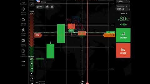 Binary Option Trading Strategy 100% Win Ratio #shorts