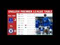 ENGLISH PREMIER LEAGUE TABLE STANDING TODAY RESULTS
