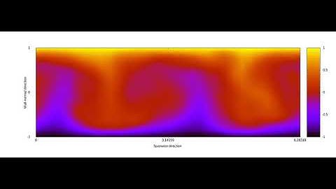 Turbulent plane Couette flow in a small domain at Re=500
