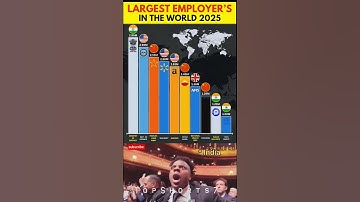 Top 10 Largest Employers in the World 2025 | #shorts #ytshorts #india