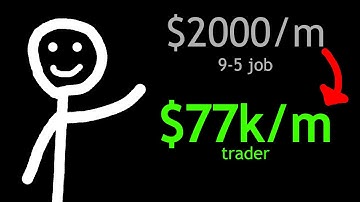how I replaced my 9-5 job with trading (step-by-step)