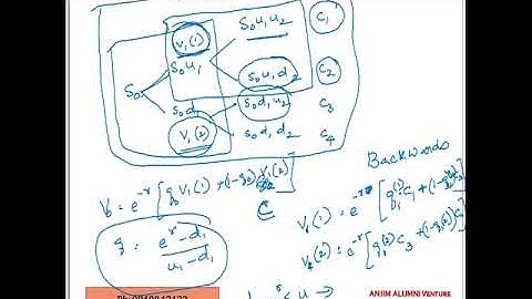 Two period and n period Binomial Trees