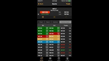Sterling Trader® Mobile From Sterling Trading Tech
