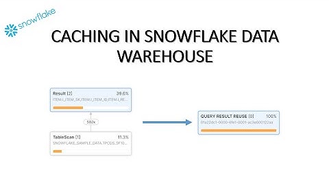 CACHING IN SNOWFLAKE DATA WAREHOUSE