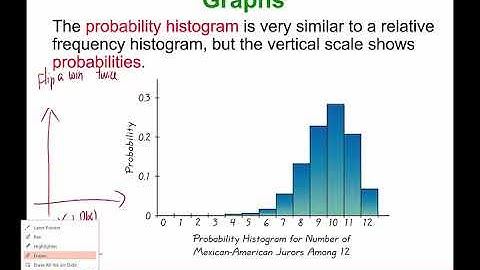 Chapter 5 Probability Distribution Part 1