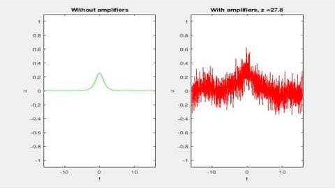 Amplified NLS Solution