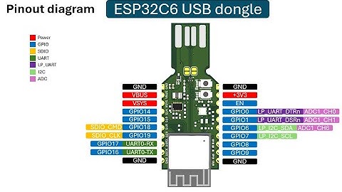 ESP32C6 USB dongle, WiFi6, Bluetooth, Zigbee, Thread, Arduino, ESP-IDF