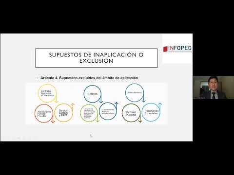 Módulo 1:Aspectos generales