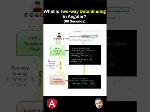 What is Two way Data Binding in Angular?