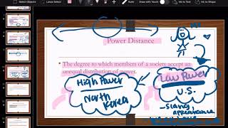 Chapter 3: Culture and Interpersonal Communication