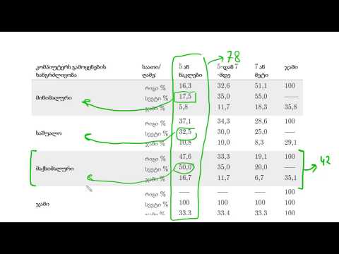 კატეგორიული მონაცემების კანონზომიერებების ანალიზი