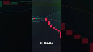 Descubra o segredo das Bandas de Bollinger agora