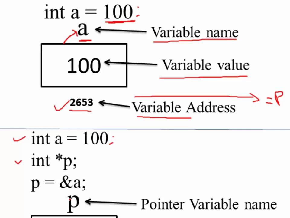140. Introduction of Pointer in C Programming (Hindi) - YouTube