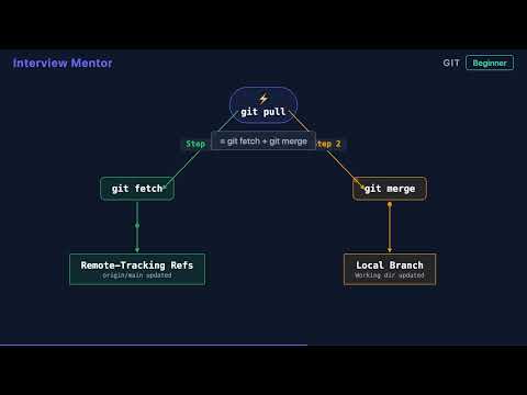 git fetch vs git pull: What's the Difference?