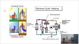 How Does a Heat Pump Work?