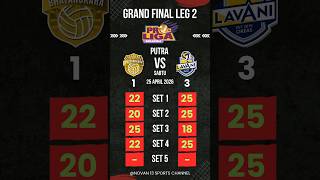 HASIL PROLIGA 2026 HARI INI - BHAYANGKARA VS LAVANI - KLASEMEN FINAL FOUR PROLIGA 2026