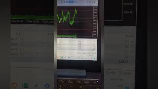 Live Example Of Trading Exponential Multiplier Strategy D
