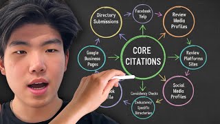 The Last Local Citation Building Service You'll Ever Need