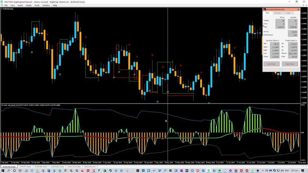 Forex Backtest of the Jurik Volatility Bands (Jurik Volty) Indicator on EURUSD