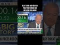 Oil at $100, Gas Near $4: Fuel Price Shock and Inflation Explained