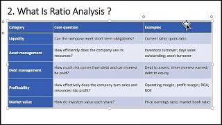 Fin Man Module 3 Lesson 2 Ratio Analysis