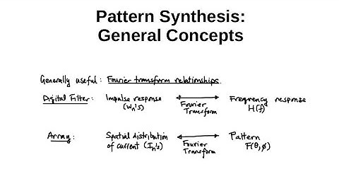 #154:  Pattern Synthesis:  General Concepts