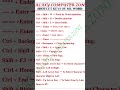 Ms Word Shortcuts Key #motivation #ias #manga #music #viralshort #computerzone