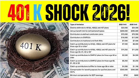 401(k) & Retirement Plan Changes for 2026 – New Limits Announced