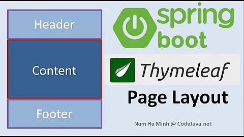 Thymeleaf Page Layout: Include Header, Footer and Menu