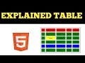 Master HTML Tables in Just One Video 💻📊