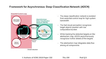 Applying Asynchronous Deep Classification Networks and Gaming Reinforcement Learning-Based Motion Pl