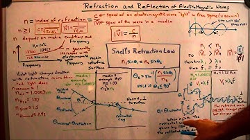 Reflection and Refraction of Electromagnetic Waves