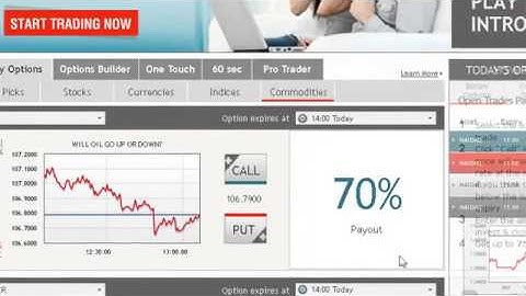 Minimum Deposit Binary Options Platforms i.e. 24Option, GOptions, Redwood, Plus500