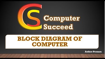 Block Diagram Of Computer-lecture-6(computer succeed)
