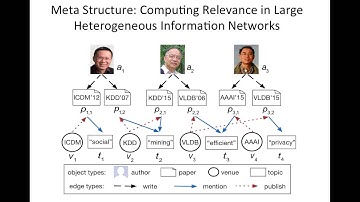 KDD2016 paper 150