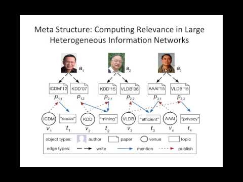 KDD2016 paper 150