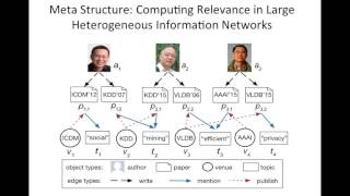 KDD2016 paper 150