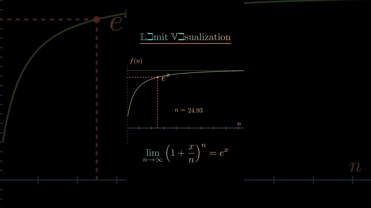 Limit Visualization || e^x Superb Concept || 