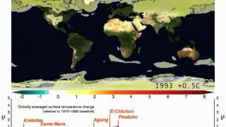 Climate Change as Simulated by the NCAR CCSM