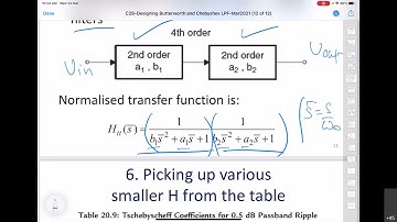 CMOS Analog Integrated Circuits - Lecture 28: Designing Chebyshev & Butterworth  LPFs