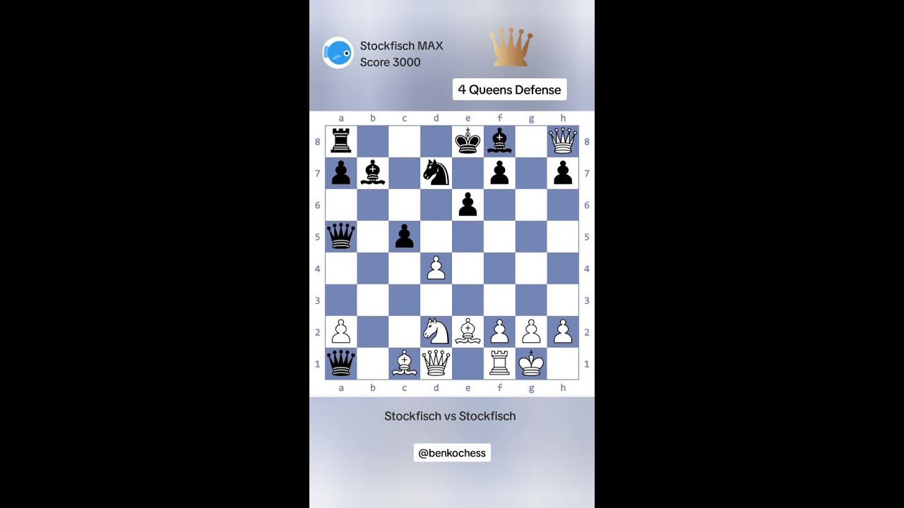 Semi-Slav: Four Queens Variation / Stockfisch 3000 vs Stockfisch 3000 