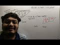 Class 8 | HSC Digestion and absorption | Syed Arfan Ahmed Bidhan | Hriwant