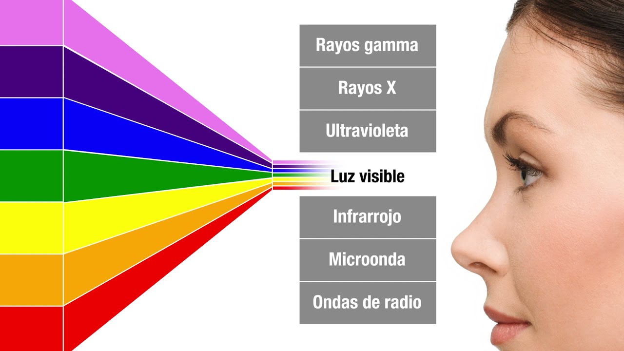 Rayos de sol y sus efectos  Capitulo 1: Ultravioleta [spanish] 