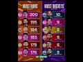 Orange Cap &amp; Purple Cap Leaderboard After all teams complete 4 matches in IPL 2026