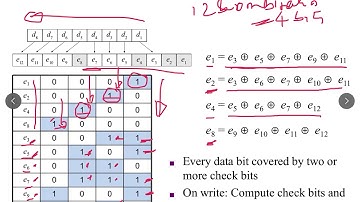 DSDV-M2-Memory-Memory Errors