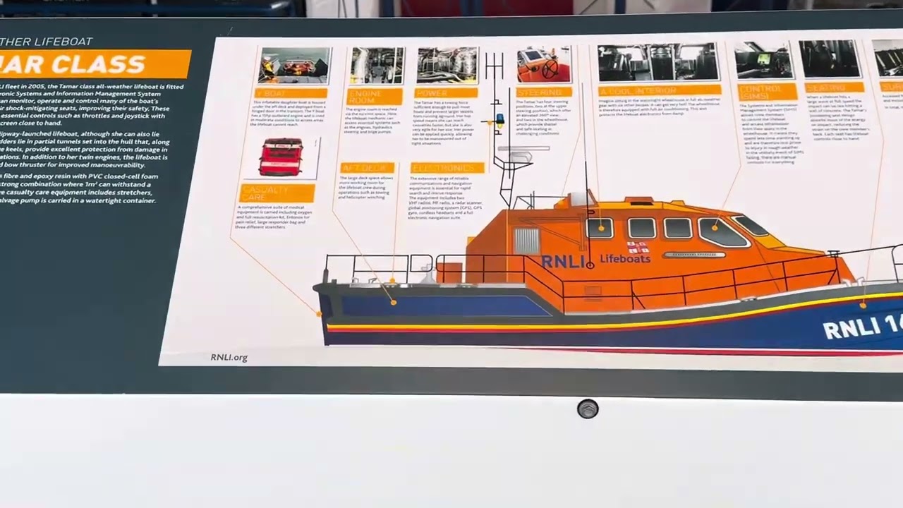 RNLI 